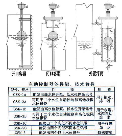 點(diǎn)擊查看源網(wǎng)頁(yè)